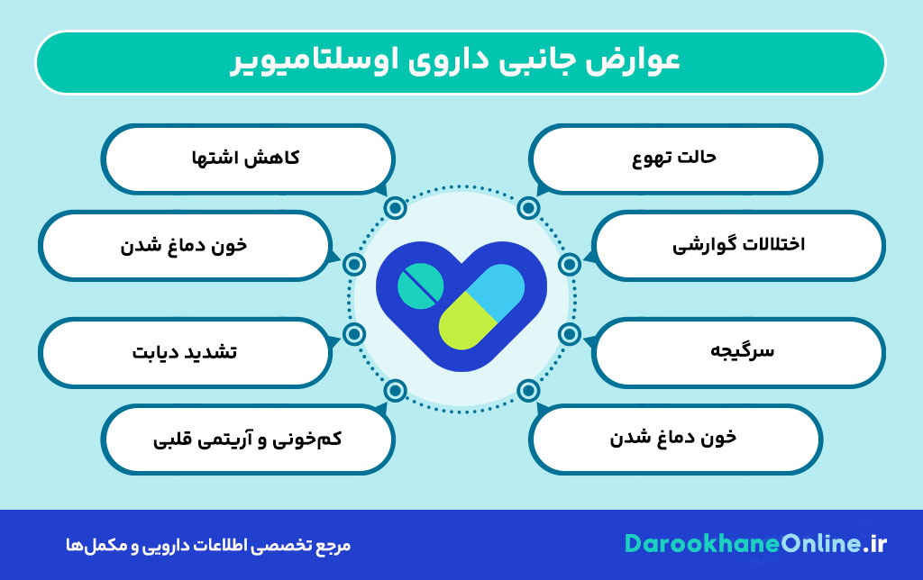 اوسلتامیویر (Oseltamivir) چیست؟ موارد مصرف، نحوه مصرف و عوارض داروی درمان آنفولانزا