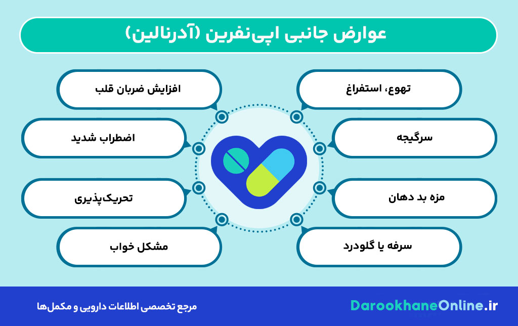 اپی نفرین (آدرنالین) چیست؟ موارد مصرف، عوارض و کاربرد آن در درمان تنگی نفس و آسم