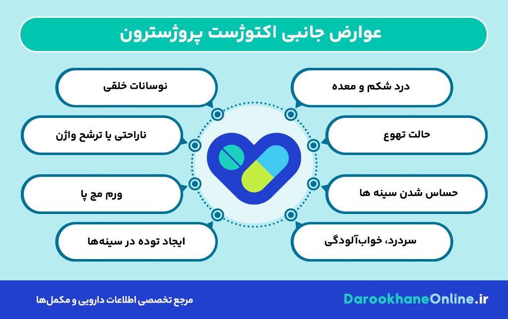 اکتوژست پروژسترون چیست؟ بررسی نقش، موارد مصرف، عوارض و تاثیر بر شیردهی و قاعدگی + راهنمای علمی
