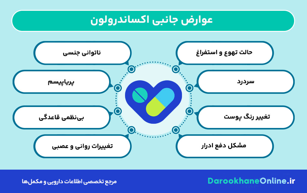 اکساندرولون (Oxandrolone) چیست؟ موارد مصرف، عوارض و دستور مصرف برای افزایش وزن 30 اکساندرولون (Oxandrolone) چیست؟ موارد مصرف، عوارض و دستور مصرف برای افزایش وزن