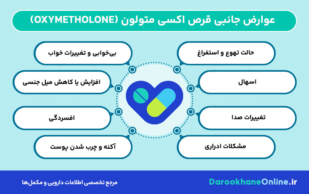 اکسی متولون چیست؟ کاربرد، عوارض و نکات مصرف قرص اکسی متولون در درمان کم خونی