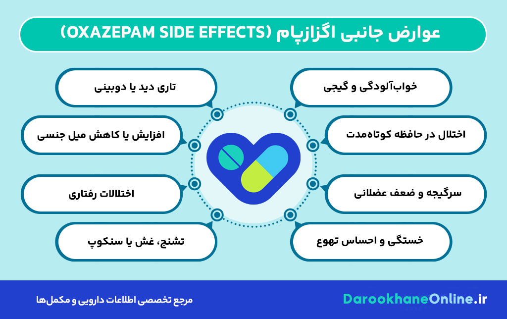 اگزازپام چیست؟ موارد مصرف، عوارض، هشدارها و نکات مهم قرص ضد اضطراب Oxazepam