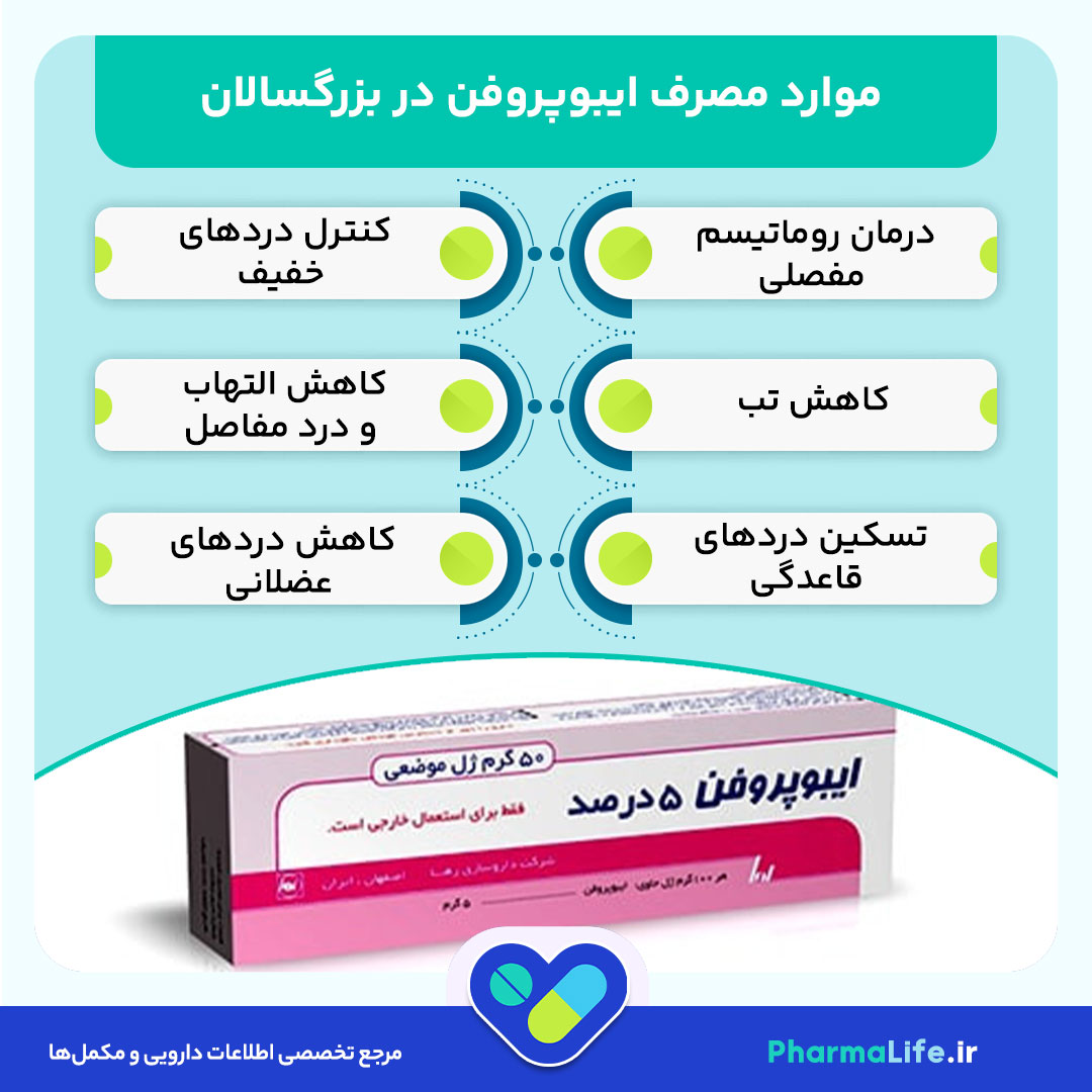 اشکال دارویی ایبوپروفن: موارد مصرف، دوز مناسب، عوارض جانبی و نکات مهم مصرف برای بزرگسالان و کودکان