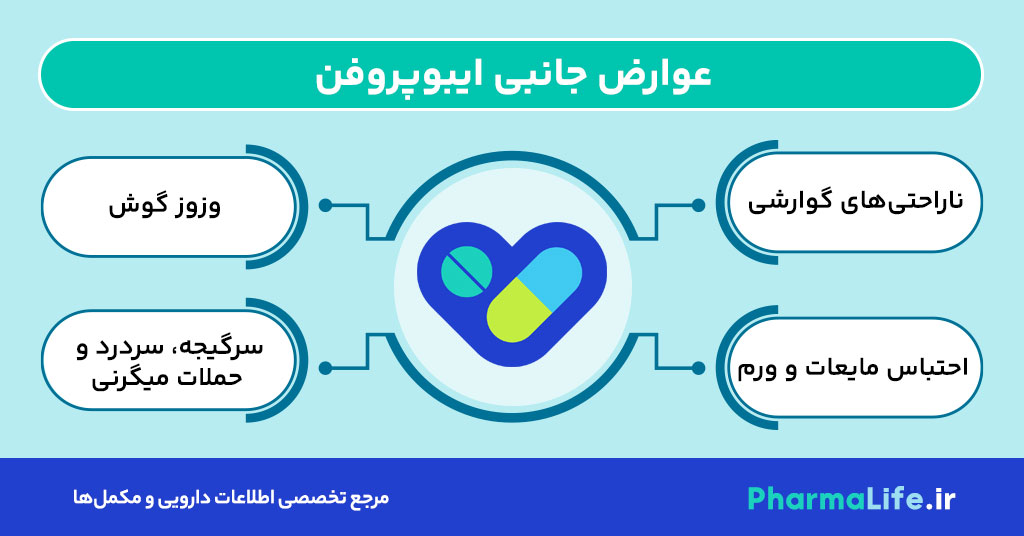اشکال دارویی ایبوپروفن: موارد مصرف، دوز مناسب، عوارض جانبی و نکات مهم مصرف برای بزرگسالان و کودکان
