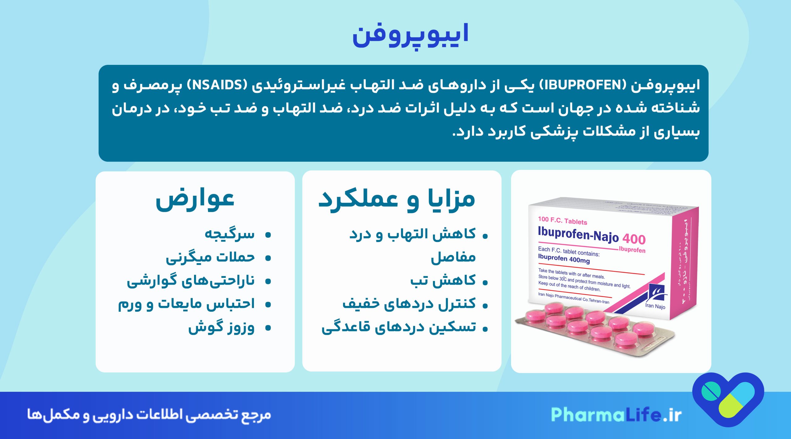 اشکال دارویی ایبوپروفن: موارد مصرف، دوز مناسب، عوارض جانبی و نکات مهم مصرف برای بزرگسالان و کودکان