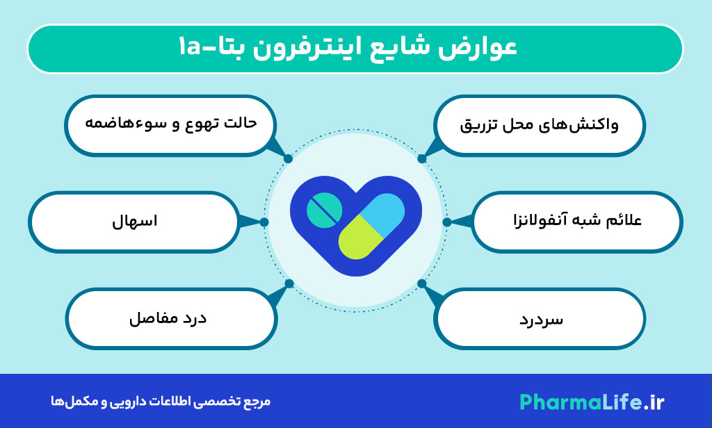 اینترفرون بتا 1 (Interferon Beta 1a) چیست؟ موارد مصرف، عوارض جانبی، هشدارها و نکات مصرف + راهنمای علمی