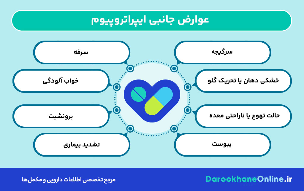 ایپراتروپیوم چیست و چه کاربردی در درمان تنگی نفس دارد؟ بررسی عوارض، نحوه مصرف و هشدارها