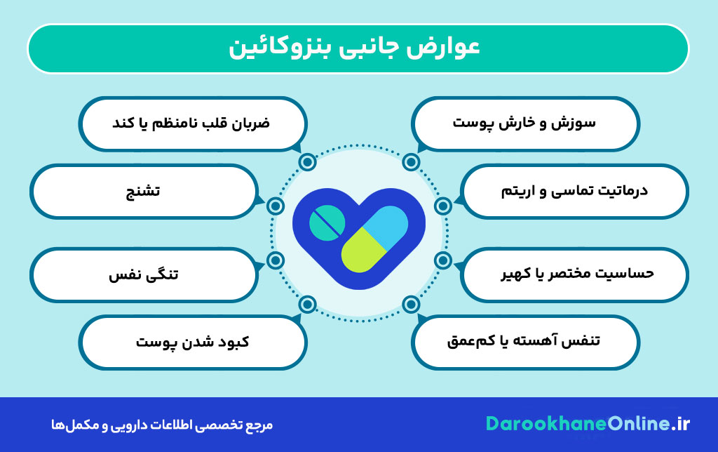 بنزوکائین چیست؟ کاربردها، عوارض و نکات مهم مصرف ژل بی‌حس‌کننده دهانی بنزوکائین در پزشکی و دندانپزشکی