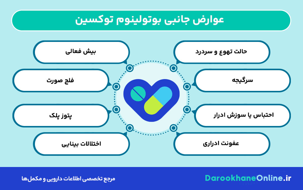 بوتولینوم توکسین (بوتاکس): موارد مصرف، نحوه تزریق، عوارض و نکات مهم در درمان اختلالات چشمی