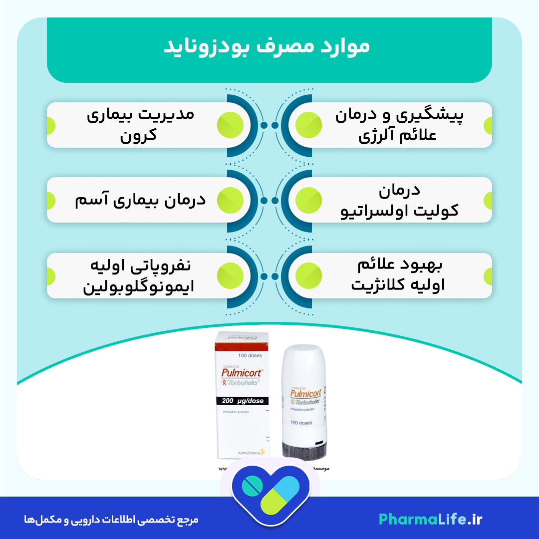 بودزوناید (Budesonide): کاربرد، دوز مصرف، عوارض جانبی و نکات مهم مصرف داروی ضدآلرژی و ضدالتهاب