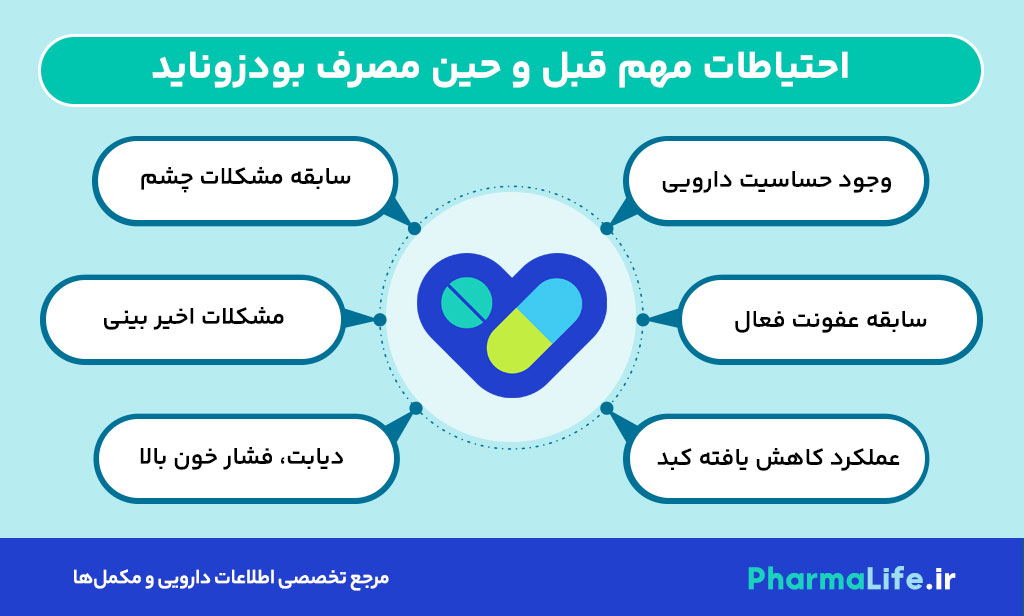 بودزوناید (Budesonide): کاربرد، دوز مصرف، عوارض جانبی و نکات مهم مصرف داروی ضدآلرژی و ضدالتهاب