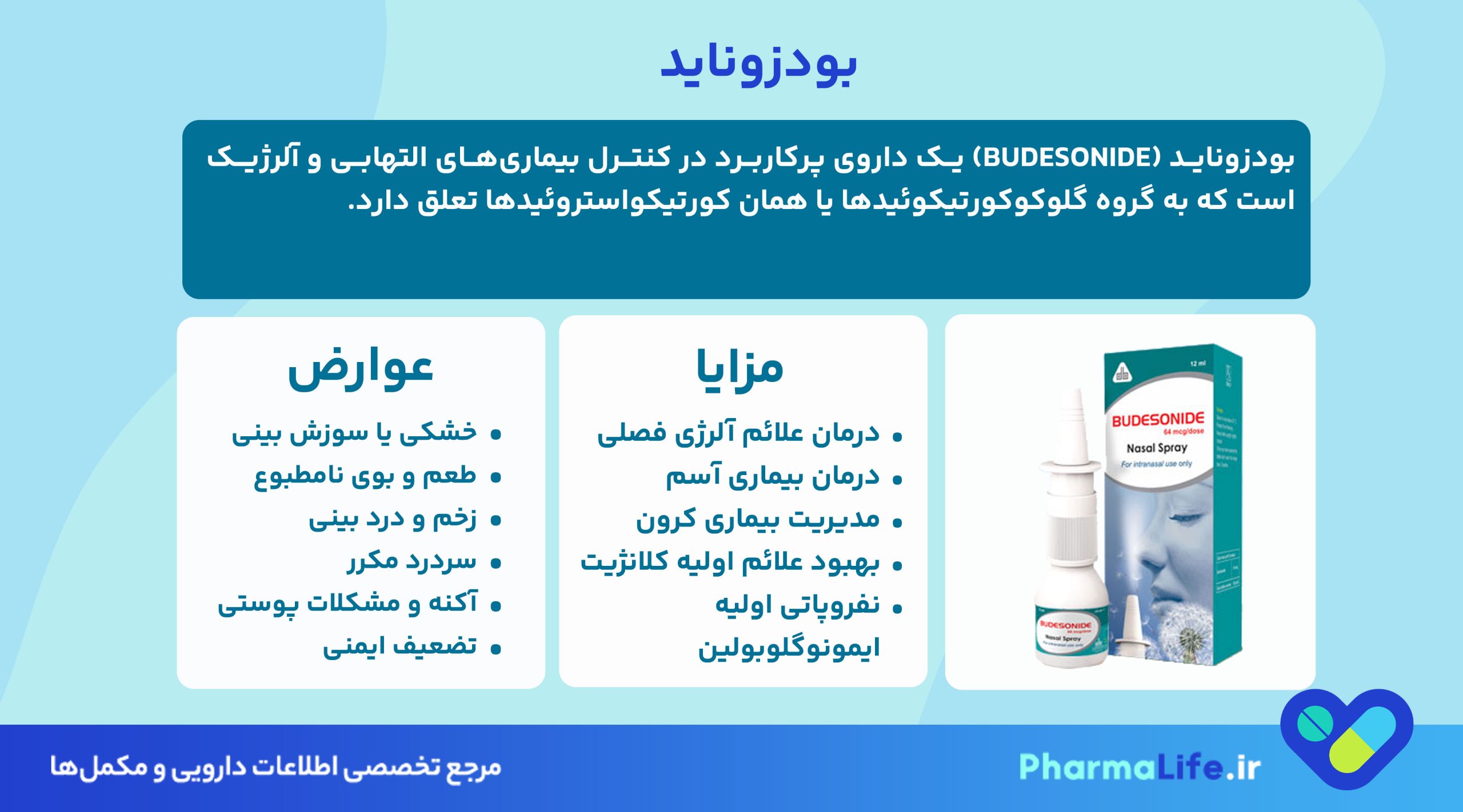بودزوناید (Budesonide): کاربرد، دوز مصرف، عوارض جانبی و نکات مهم مصرف داروی ضدآلرژی و ضدالتهاب