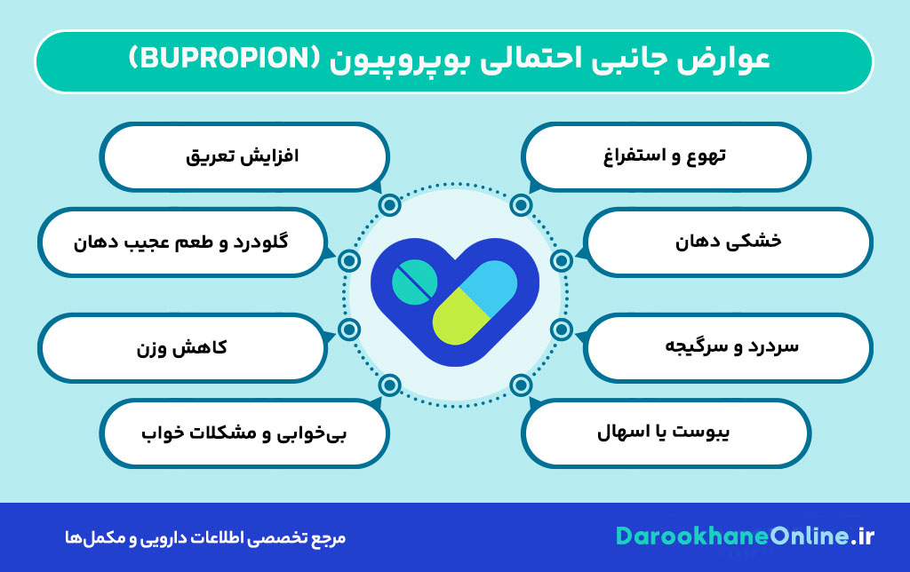 بوپروپیون (Bupropion) چیست؟ موارد مصرف، دوز، عوارض، تداخل و نکات مهم قرص ضدافسردگی