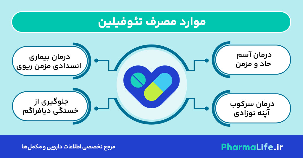 تئوفیلین چیست؟ موارد مصرف، دوز، عوارض جانبی و هشدارها + راهنمای کامل مصرف دارو