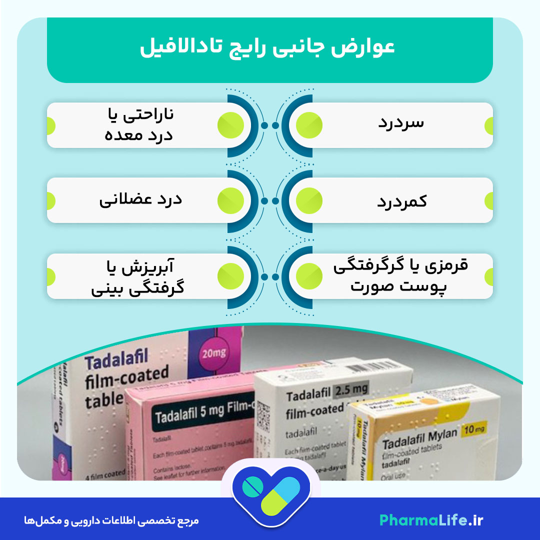 تادالافیل (Cialis): کاربردها، نحوه مصرف و عوارض قرص تادالافیل برای اختلال نعوظ و پروستات