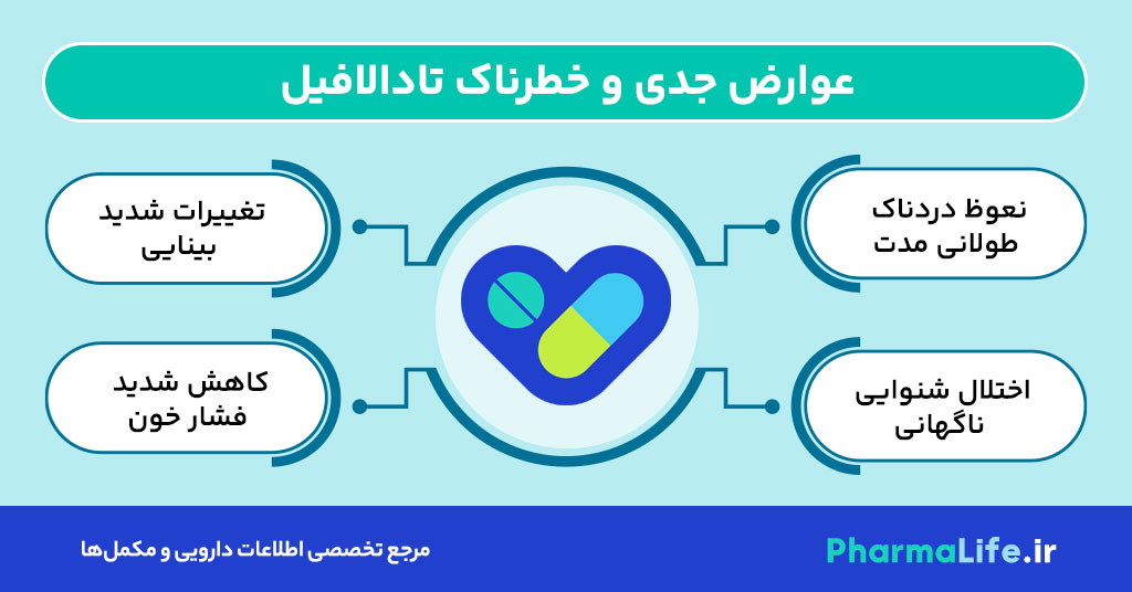 تادالافیل (Cialis): کاربردها، نحوه مصرف و عوارض قرص تادالافیل برای اختلال نعوظ و پروستات