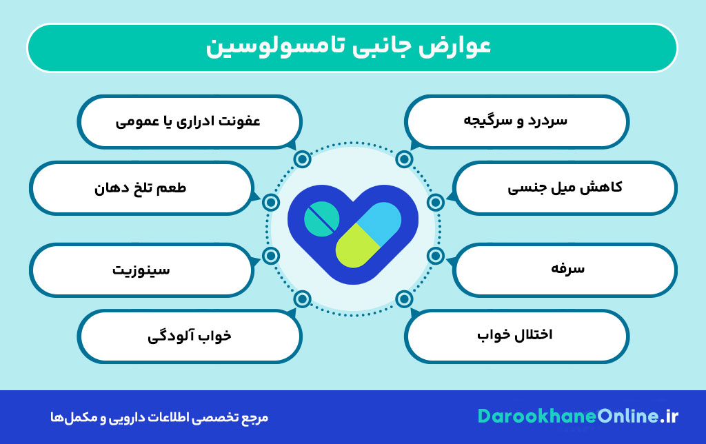 تامسولوسین چیست و چه کاربردی در درمان بزرگی پروستات دارد؟ | بررسی کامل اثرات، عوارض و تداخلات دارویی
