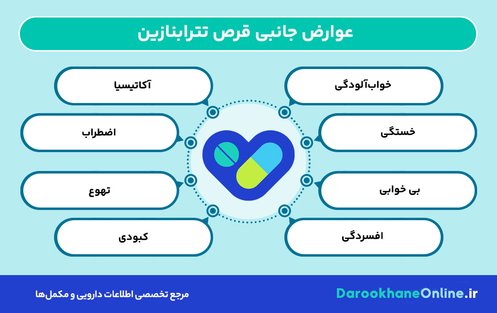تترابنازین چیست؟ بررسی علمی داروی کنترل حرکات غیرارادی بیماری هانتینگتون، موارد مصرف، عوارض و نکات مهم
