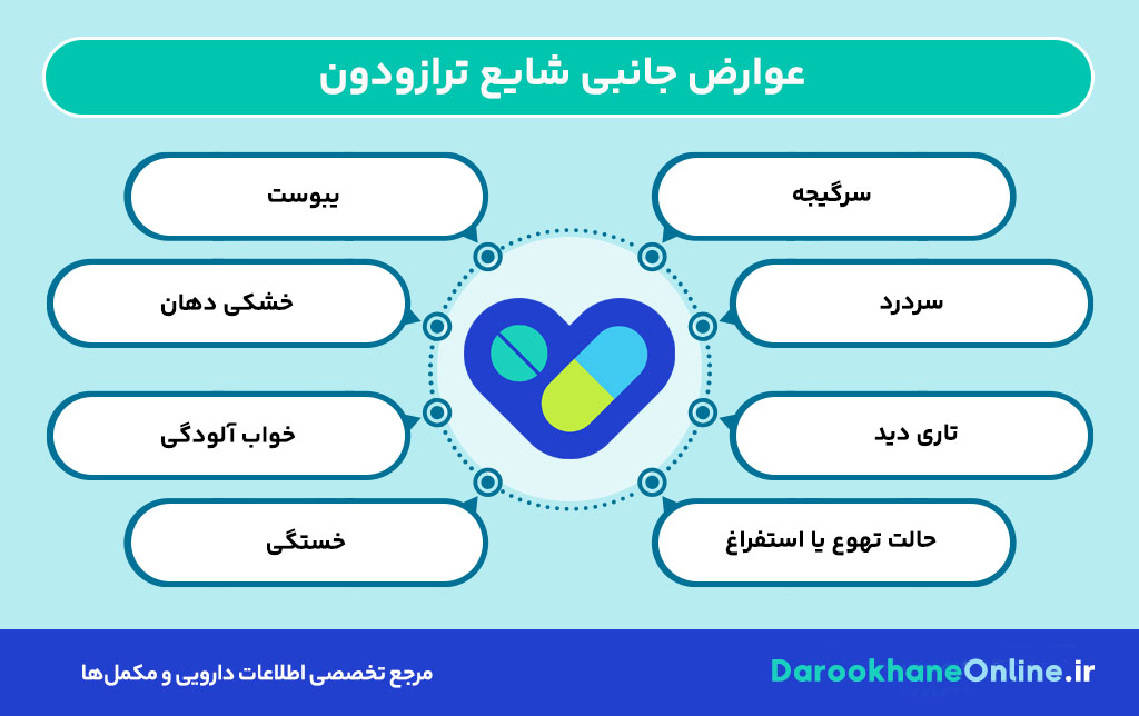 ترازودون چیست؟ کاربردها، نحوه مصرف و عوارض قرص ترازودون در درمان افسردگی 30 ترازودون چیست؟ کاربردها، نحوه مصرف و عوارض قرص ترازودون در درمان افسردگی