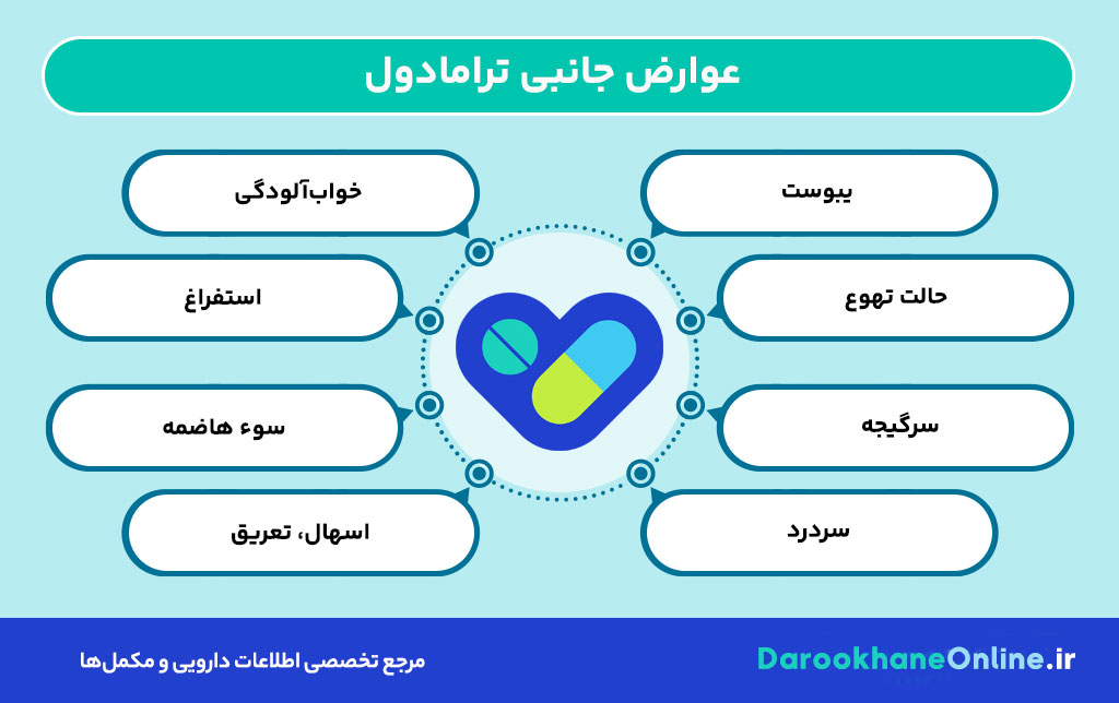 ترامادول چیست؟ موارد مصرف، عوارض، هشدارها و نحوه مصرف قرص ترامادول + راهنمای کامل برای کنترل درد شدید
