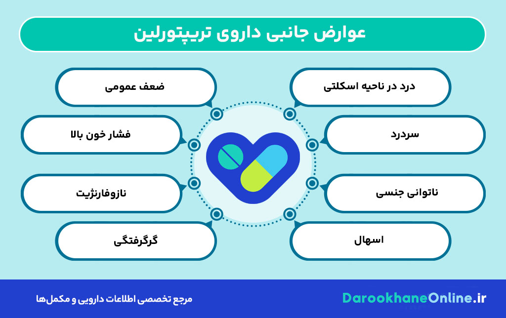 آمپول تریپتورلین چیست؟ موارد مصرف، عوارض و نکات مهم درمان سرطان پروستات 30 آمپول تریپتورلین چیست؟ موارد مصرف، عوارض و نکات مهم درمان سرطان پروستات