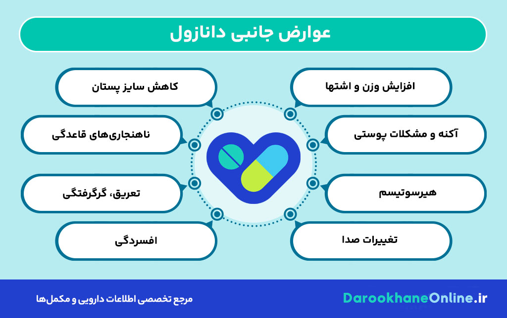 دانازول (Danazol): موارد مصرف، عوارض، هشدارها و نکات مهم درمان درد لگن و ناباروری در زنان