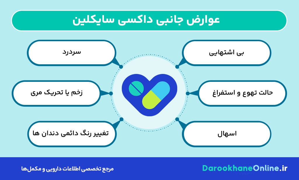 داکسی سایکلین چیست؟ موارد مصرف، عوارض، تداخلات و نحوه مصرف داروی Doxycycline
