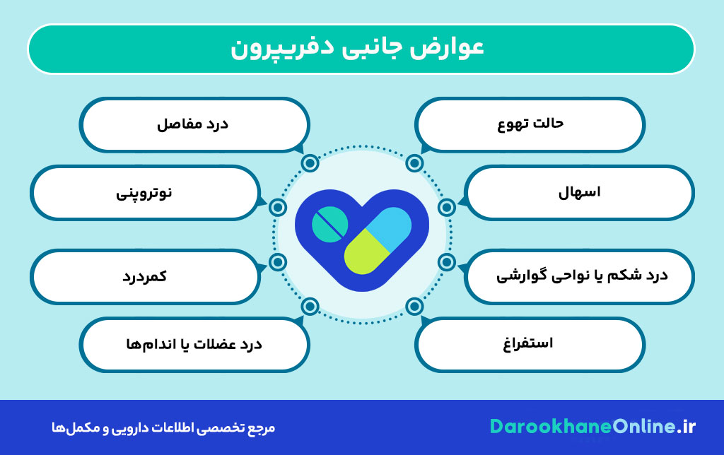 دفریپرون چیست؟ همه چیز درباره مصرف، عوارض و کاربرد داروی دفریپرون در درمان تالاسمی و اختلالات خونی