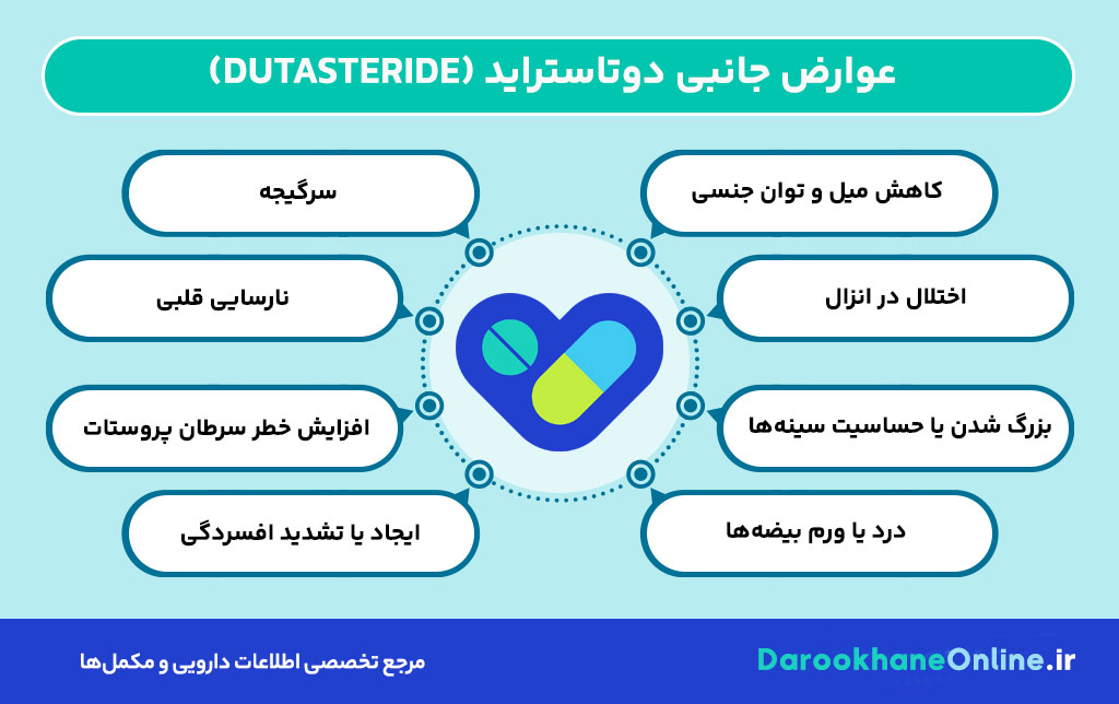 دوتاستراید (Dutasteride) چیست؟ موارد مصرف، عوارض، نحوه مصرف و نکات مهم داروی درمان بزرگی پروستات