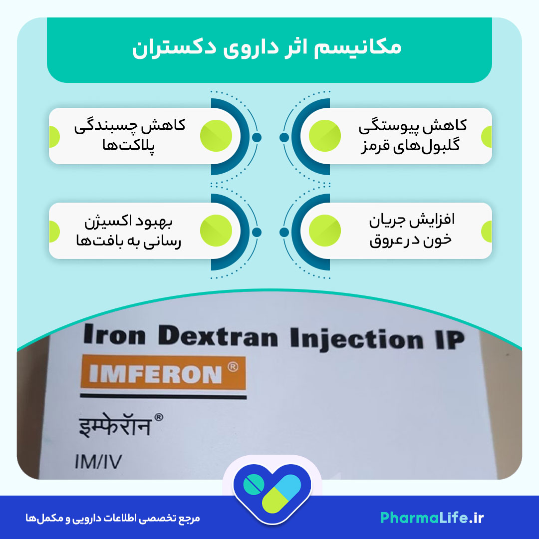 دکستران چیست؟ کاربردها، دوز مصرف، عوارض و احتیاطات داروی دکستران در پیشگیری از لخته خون
