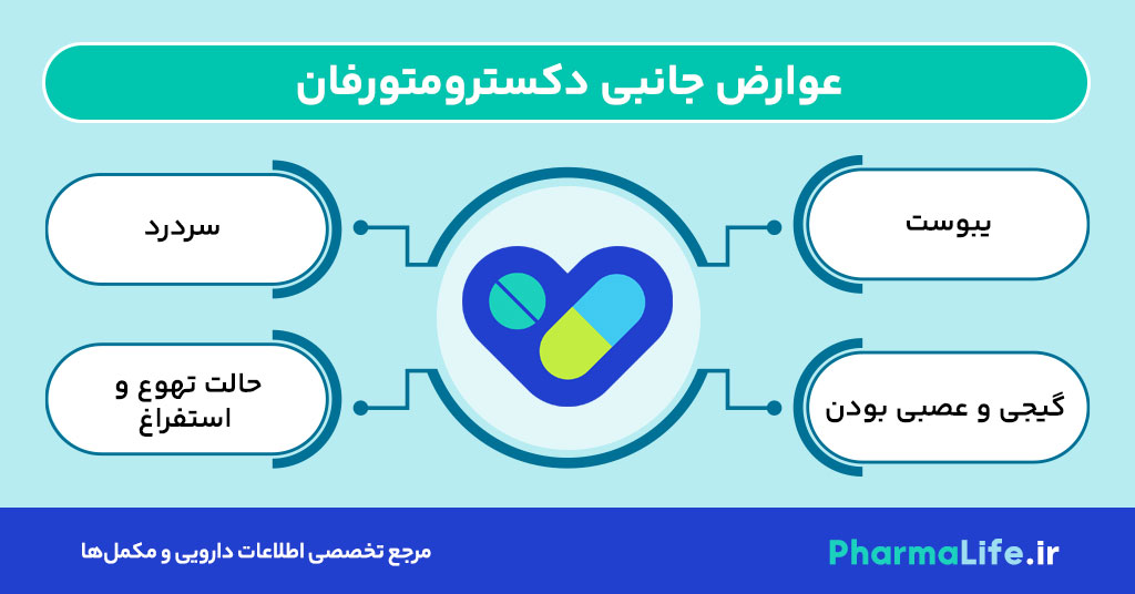 دکسترومتورفان: موارد مصرف، دوز مصرفی، عوارض جانبی و نکات مهم شربت و قرص دکسترومتورفان برای کودکان و بزرگسالان 30 دکسترومتورفان: موارد مصرف، دوز مصرفی، عوارض جانبی و نکات مهم شربت و قرص دکسترومتورفان برای کودکان و بزرگسالان