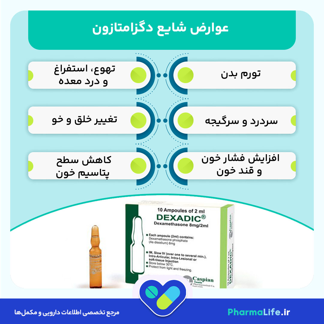 دگزامتازون چیست؟ کاربرد، عوارض، تداخل دارویی و نکات مهم مصرف + ارتباط با سرماخوردگی و کرونا