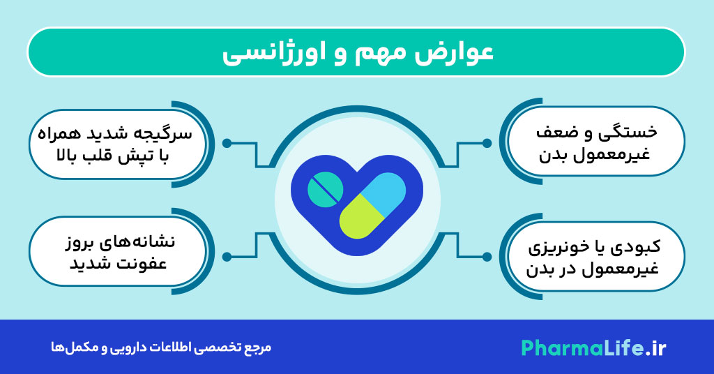 دگزامتازون چیست؟ کاربرد، عوارض، تداخل دارویی و نکات مهم مصرف + ارتباط با سرماخوردگی و کرونا