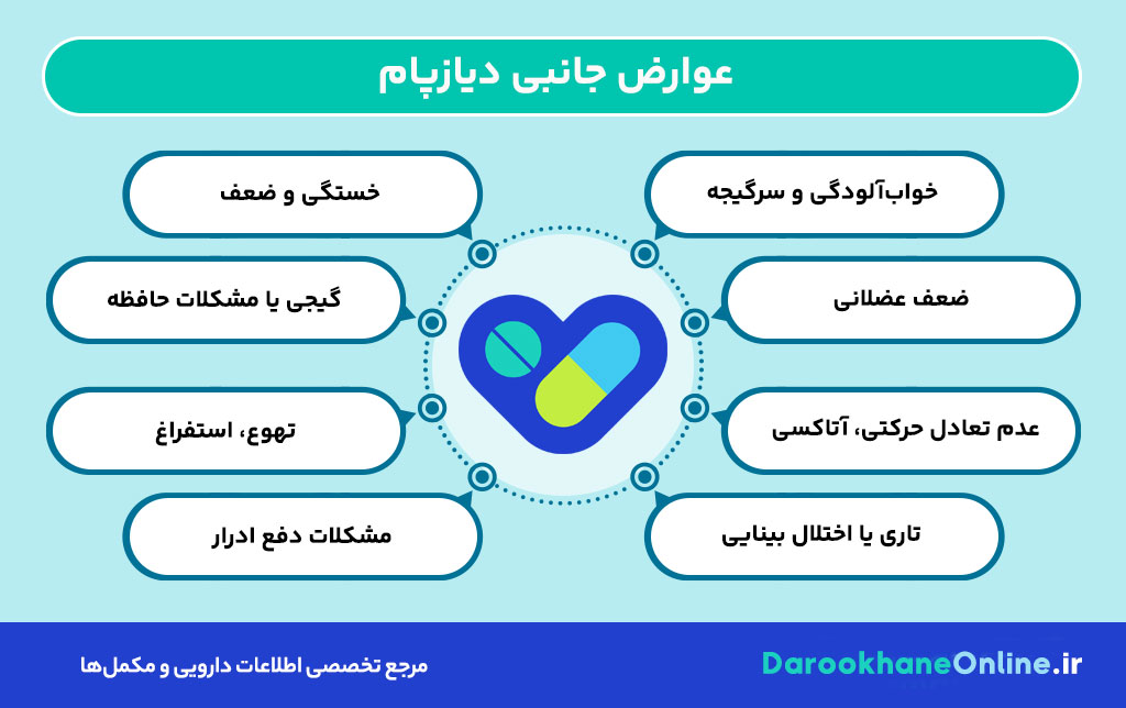 دیازپام (Diazepam) چیست؟ موارد مصرف، عوارض، هشدارها و نکات ضروری مصرف این دارو