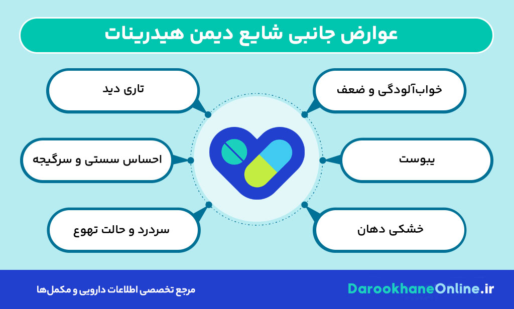 دیمن هیدرینات چیست؟ موارد مصرف، عوارض، دوز و احتیاط‌های مهم داروی ضد تهوع مسافرتی