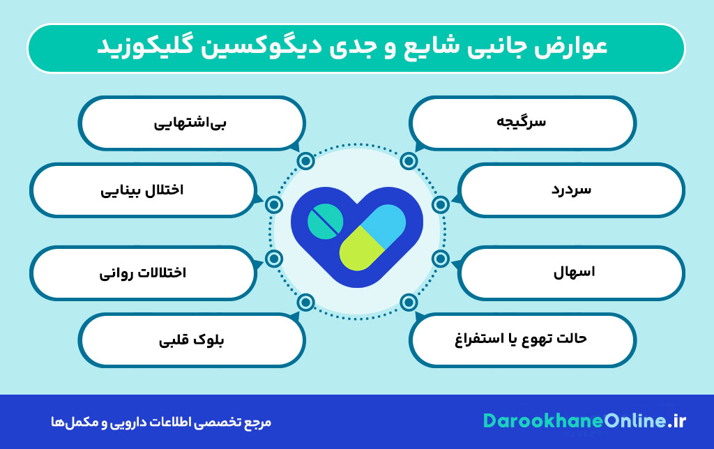 دیگوکسین چیست؟ موارد مصرف، عوارض، تداخلات و دوز داروی Digoxin در نارسایی قلبی