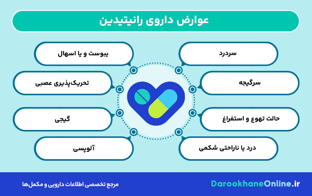 رانیتیدین چیست؟ عوارض، موارد مصرف، دوز و علت جمع‌آوری؛ بررسی کامل داروی ضد اسید معده