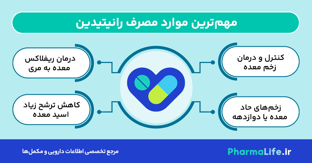 آیا رانیتیدین سرطان‌زا است؟ بررسی علمی حقایق، عوارض و هشدارهای مصرف رانیتیدین + نتایج جدید FDA