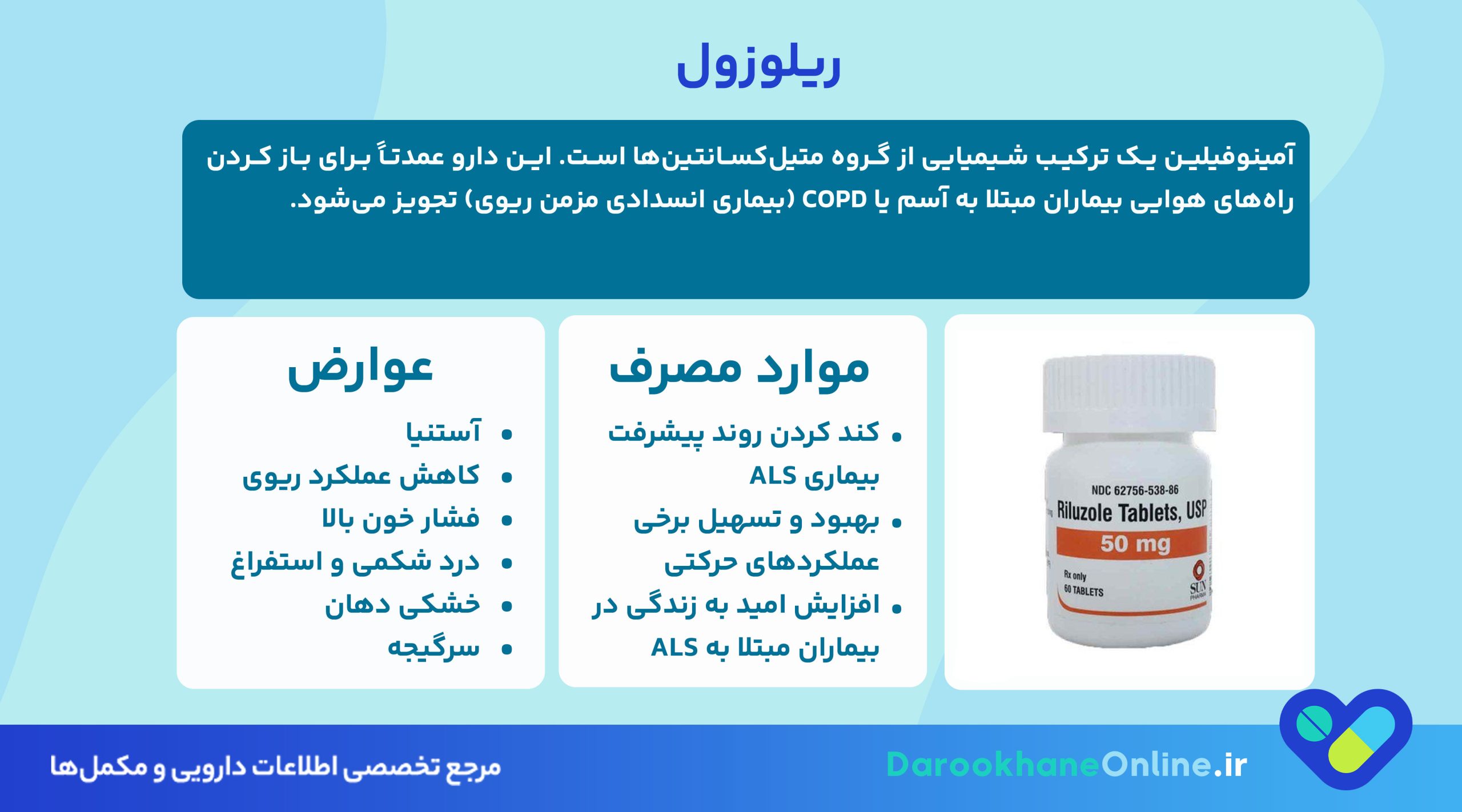 قرص ریلوزول (Riluzole): بررسی علمی، موارد مصرف، عوارض و نکات مهم در درمان ALS