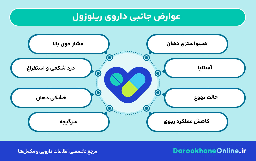 قرص ریلوزول (Riluzole): بررسی علمی، موارد مصرف، عوارض و نکات مهم در درمان ALS