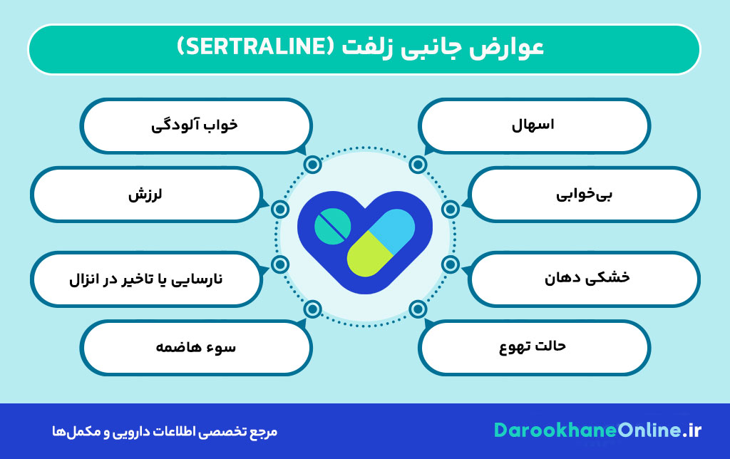 زلفت (Zoloft) چیست؟ موارد مصرف، عوارض، تداخل دارویی و نکات مهم مصرف قرص زلفت در درمان اختلالات روانی 30 زلفت (Zoloft) چیست؟ موارد مصرف، عوارض، تداخل دارویی و نکات مهم مصرف قرص زلفت در درمان اختلالات روانی