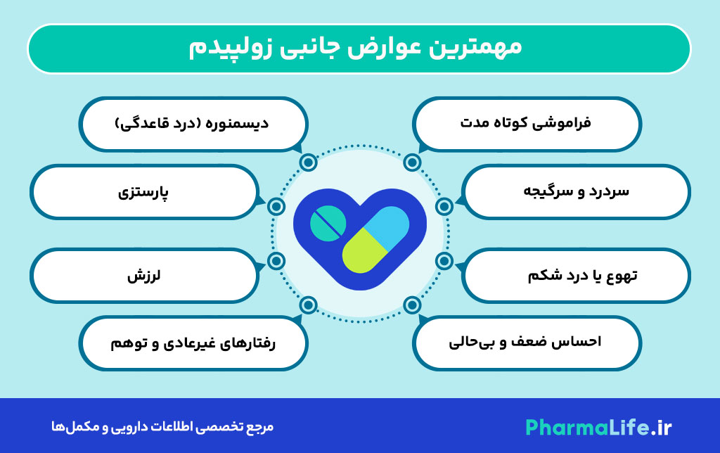 زولپیدم (Zolpidem): موارد مصرف، عوارض، دوز مصرفی و نکات مهم درباره داروی خواب‌آور تخصصی