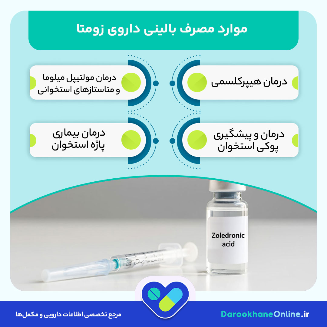 درمان پوکی استخوان و هیپرکلسمی با داروی زومتا (Zometa)؛ نحوه مصرف، عوارض و نکات مهم 28 درمان پوکی استخوان و هیپرکلسمی با داروی زومتا (Zometa)؛ نحوه مصرف، عوارض و نکات مهم