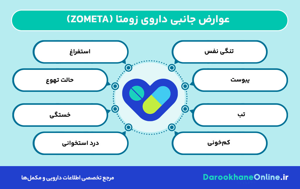 درمان پوکی استخوان و هیپرکلسمی با داروی زومتا (Zometa)؛ نحوه مصرف، عوارض و نکات مهم 30 درمان پوکی استخوان و هیپرکلسمی با داروی زومتا (Zometa)؛ نحوه مصرف، عوارض و نکات مهم