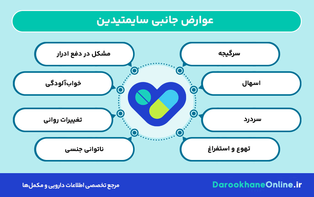 سایمتیدین چیست و چه کاربردی دارد؟ بررسی علمی، نحوه مصرف، عوارض و تداخل دارویی قرص Cimetidine در درمان زخم معده و روده