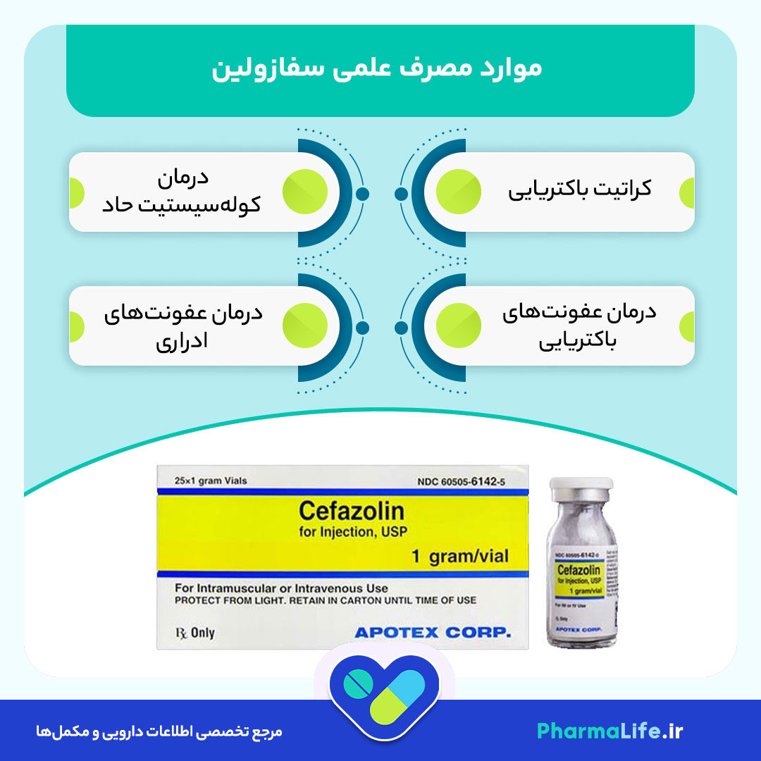 سفازولین (Cefazolin) چیست؟ کاربردها، نحوه مصرف، عوارض و نکات مهم داروی سفازولین