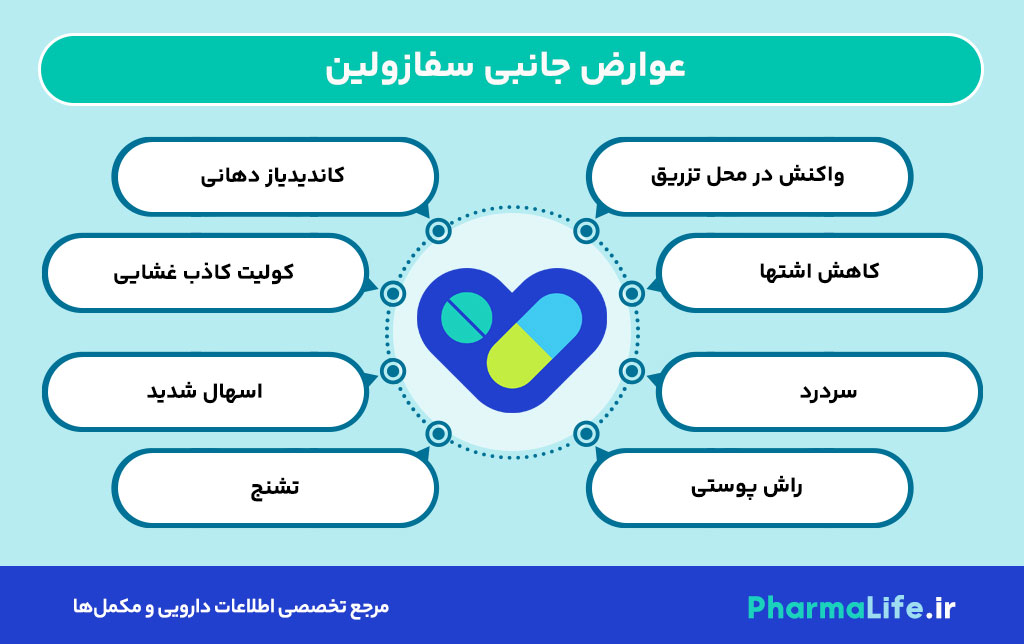 سفازولین (Cefazolin) چیست؟ کاربردها، نحوه مصرف، عوارض و نکات مهم داروی سفازولین