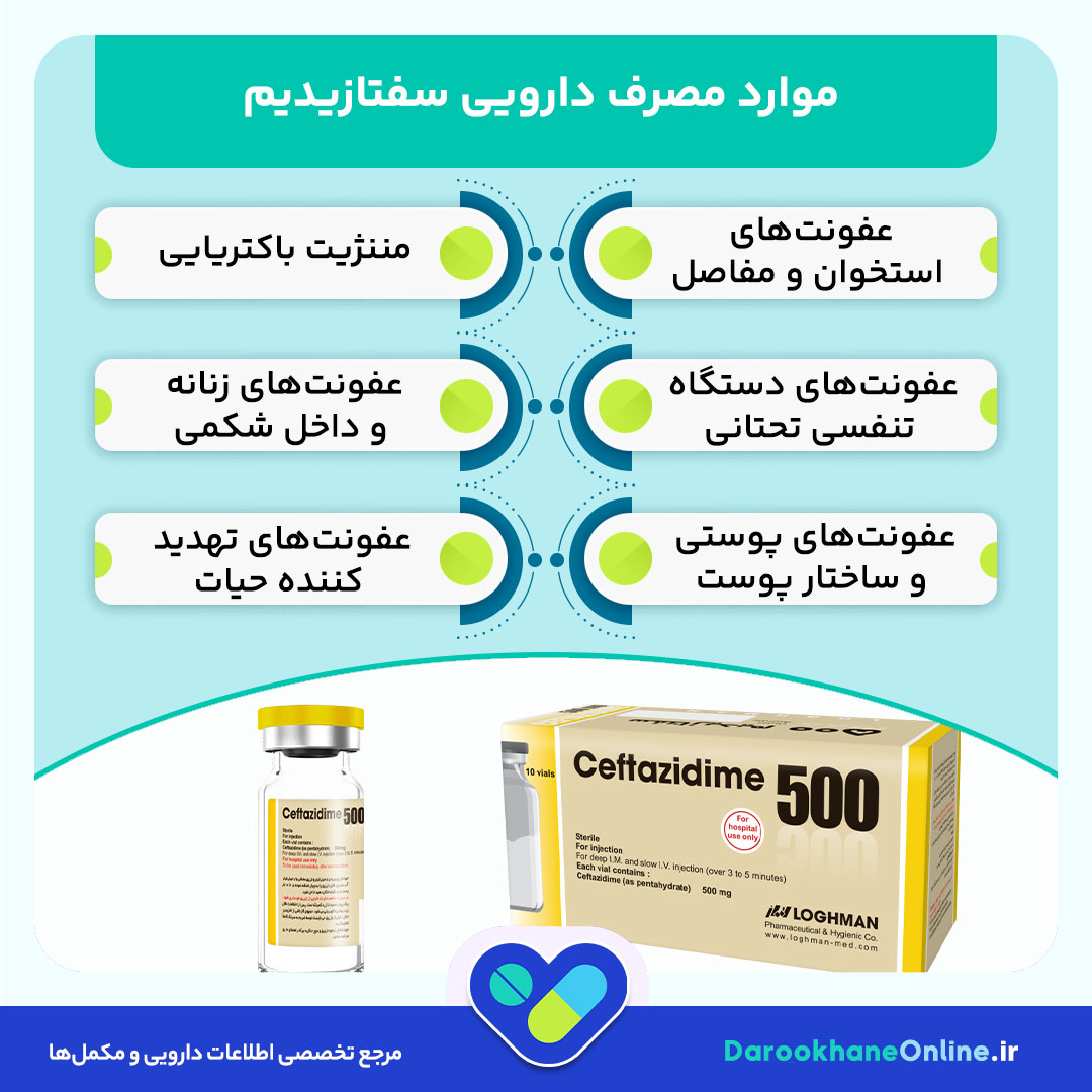 سفتازیدیم (Ceftazidime) چیست؟ موارد مصرف، عوارض، دوز و هشدارهای داروی سفتازیدیم برای درمان عفونتها 28 سفتازیدیم (Ceftazidime) چیست؟ موارد مصرف، عوارض، دوز و هشدارهای داروی سفتازیدیم برای درمان عفونتها