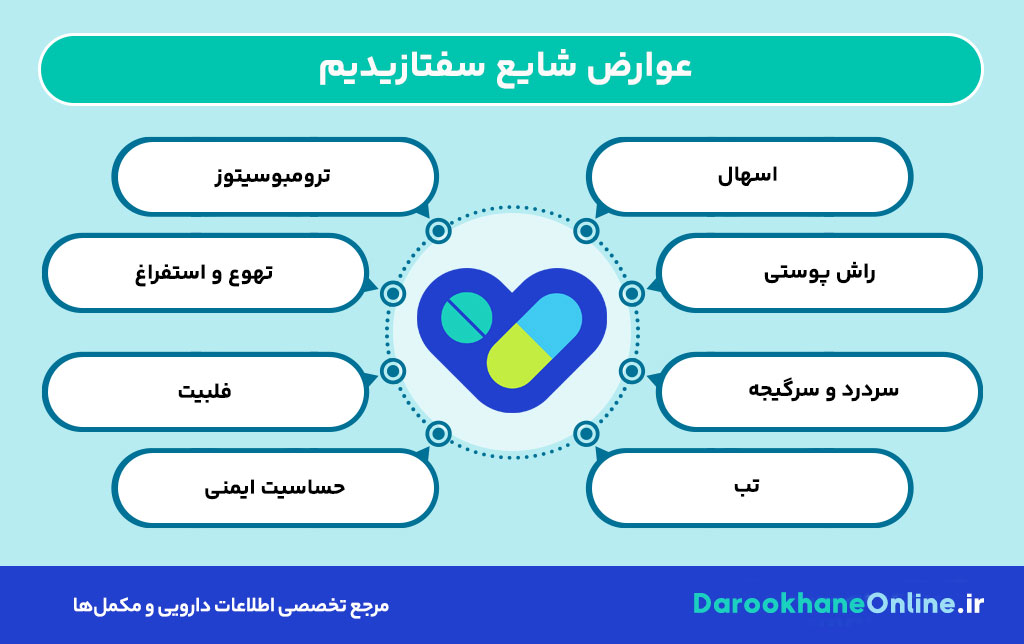 سفتازیدیم (Ceftazidime) چیست؟ موارد مصرف، عوارض، دوز و هشدارهای داروی سفتازیدیم برای درمان عفونتها 30 سفتازیدیم (Ceftazidime) چیست؟ موارد مصرف، عوارض، دوز و هشدارهای داروی سفتازیدیم برای درمان عفونتها