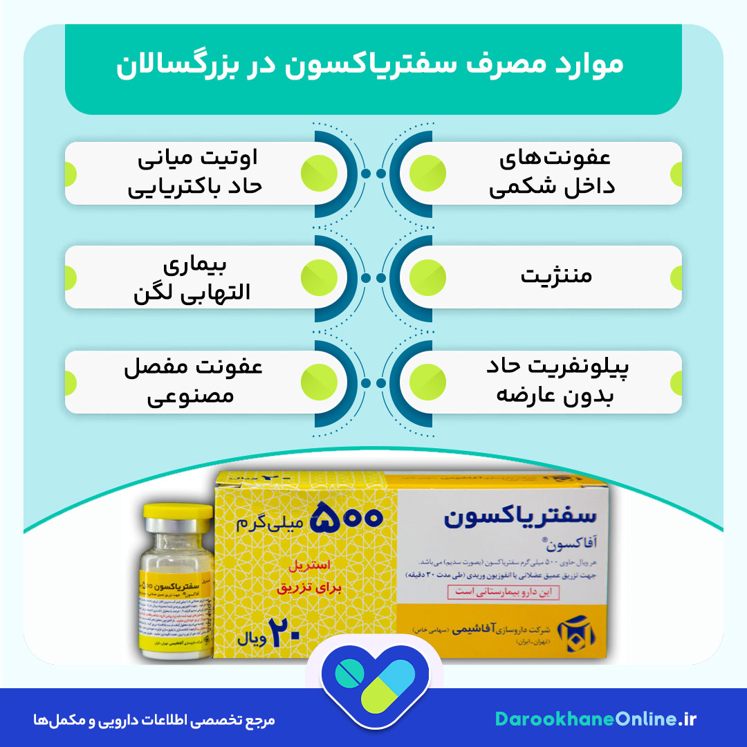سفتریاکسون چیست؟ موارد مصرف، نحوه تزریق، دوز، عوارض و نکات مهم آنتی‌بیوتیک Ceftriaxone